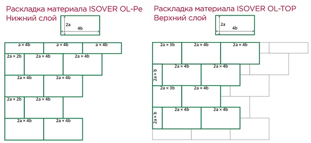 Раскладка материала ISOVER