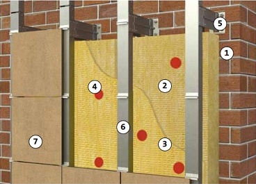 Схема утепления навесных вентилируемых фасадов
